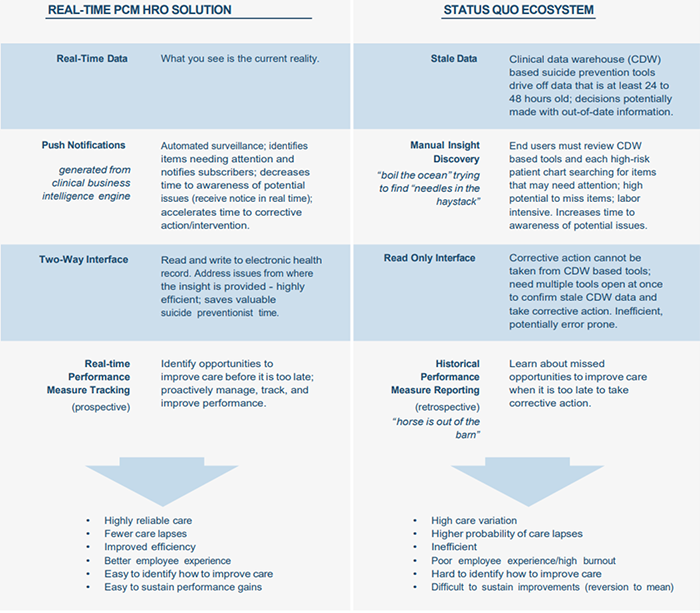 Supporting the VA’s High Reliability Organization Journey Through ...